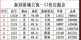 昆明新迎新城樓盤詳情丨售樓中心電話地址開發商瞭解房價戶型地址