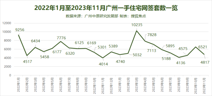 放開限購豪宅大熱房價內卷2023年廣州樓市發生了啥