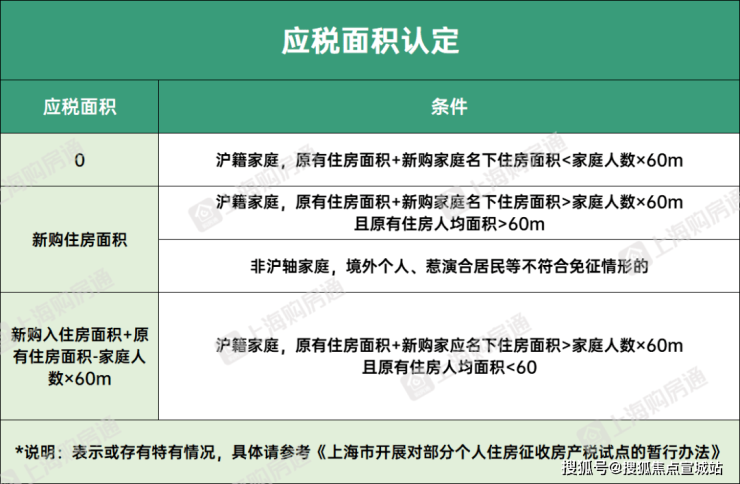 澳门人威尼斯虹桥润璟售楼处电话售楼中心网站楼盘百科详情虹桥润璟24小时热线电话(图17)