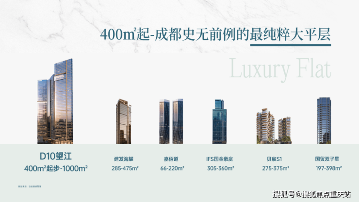 成都新希望D10望江开发商直连咨询座机_售楼部直售无中介_9月新政利好及楼市最新情报(图7)