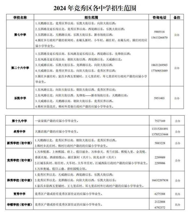 速看!2024年保定主城区中小学招生划片划片高清图示!