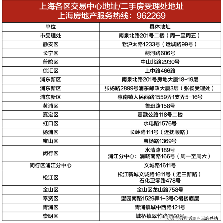 普陀区二手房