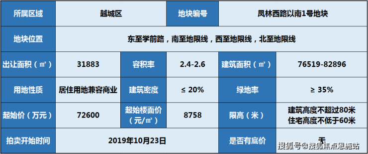 紹興鏡湖保億湖風雅園曉園售樓處電話戶型圖交通樓盤詳情周邊配套