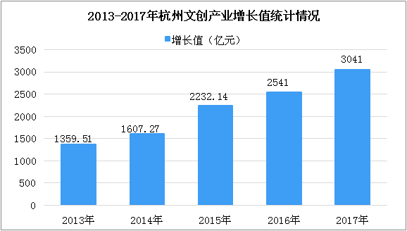 杭州产业园发展如何?杭州市十大文化创意产业园盘点