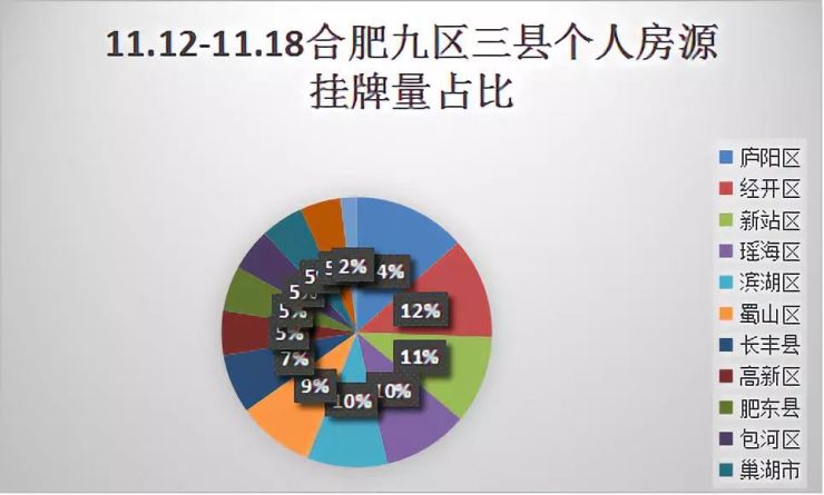 上週二手房量價齊跌市場降價甩賣屢見不鮮銀行貸款收緊雪上加霜