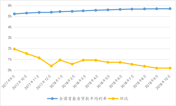 购房者张望心情增厚,19家银行下调首套房贷利率