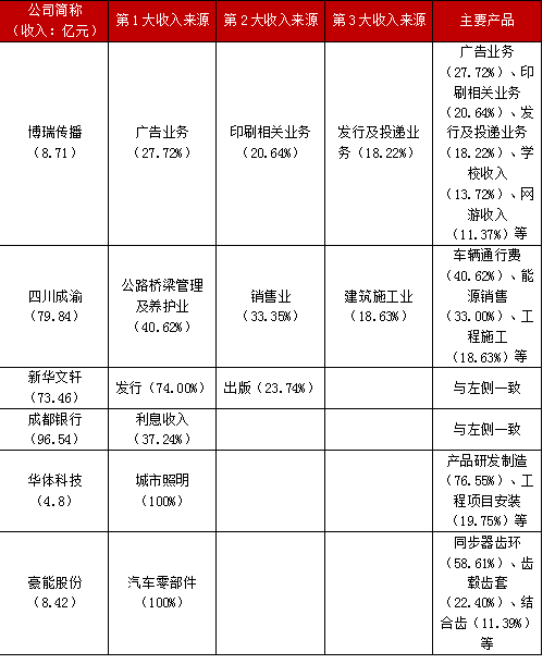 不只有熊猫 还是个白酒大省拥有119家上市公司