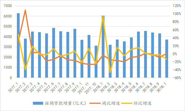首套房借款利率涨幅收窄,19家银行下调利率
