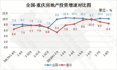 云威榜重庆互联网+房地产行业大数据监测分