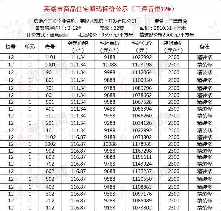 芜湖装修公司市场动态简析