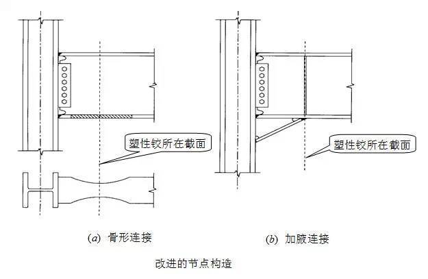 鋼結構柱和支撐的設計