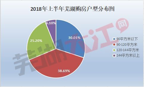 蕪湖房價這麼高還這麼多人買原來買房的是這些人