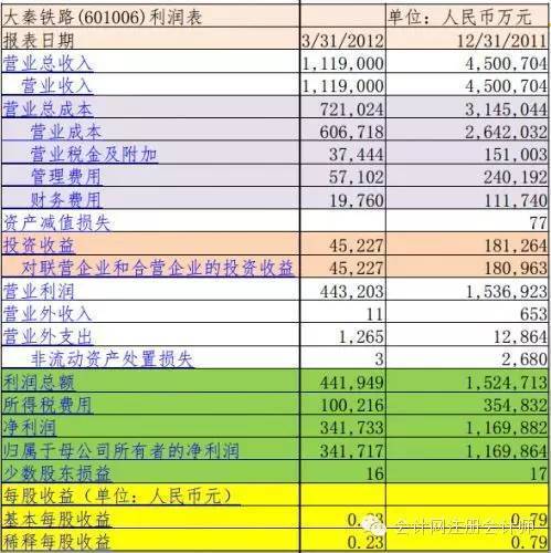 資產負債表,現金流量表,利潤表全面分析詳細解讀