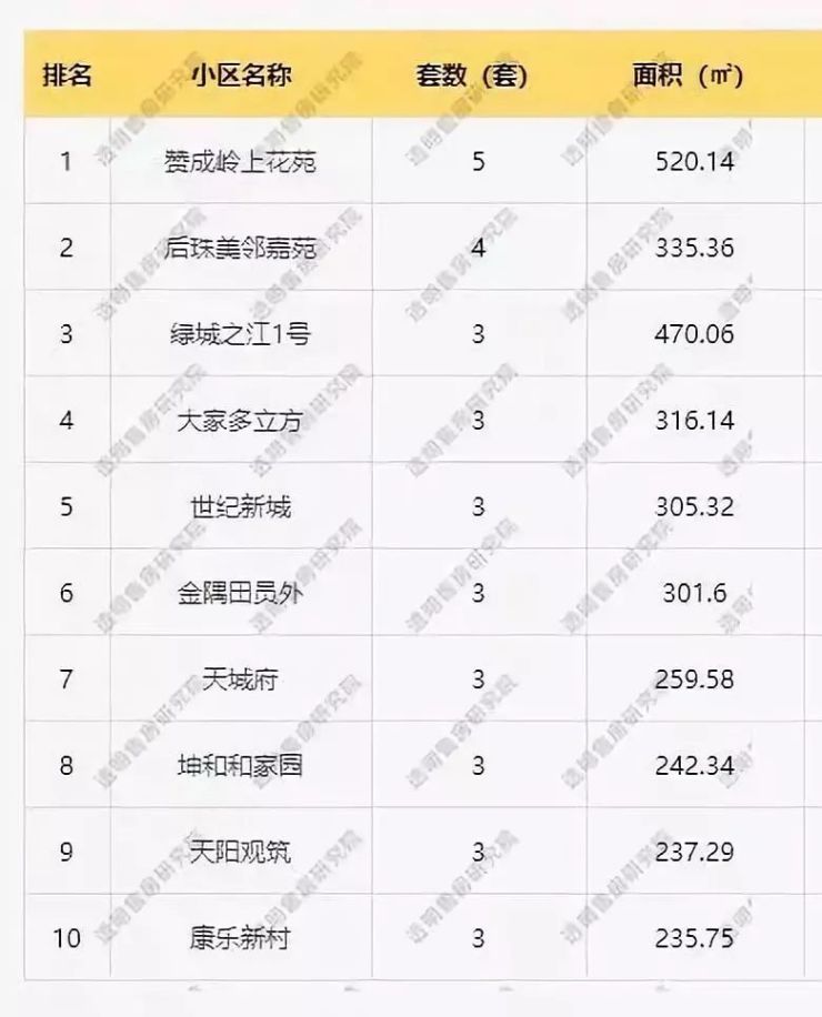 二手房交易平台排行榜