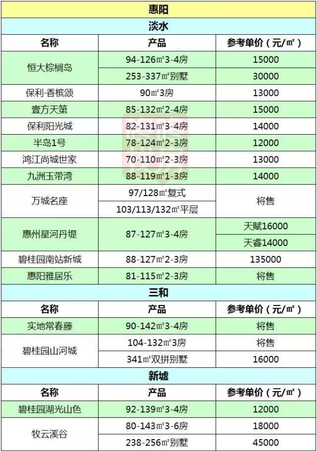 惠州初中排名_惠州初中校服图片