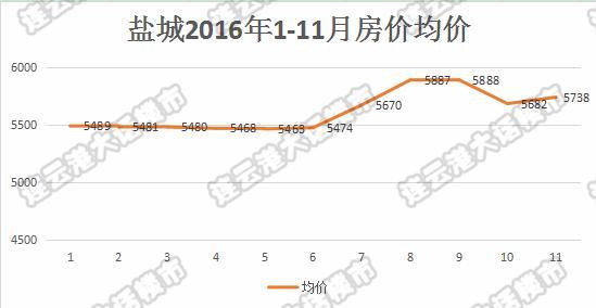 连云港人口趋势_连云港人口普查