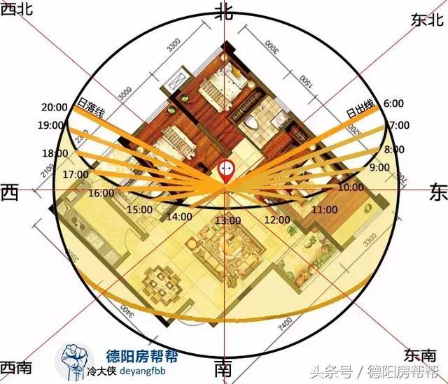 房子光照图怎么看图片