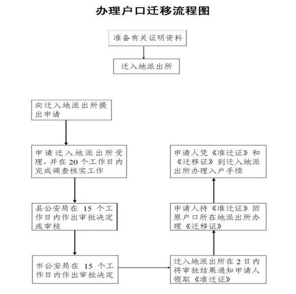 昆山落户政策解析：吸引人才的新篇章