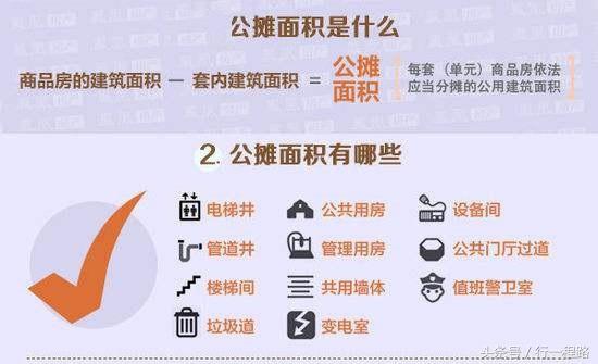 房子公摊面积一般多少?别让开发商偷了你的面