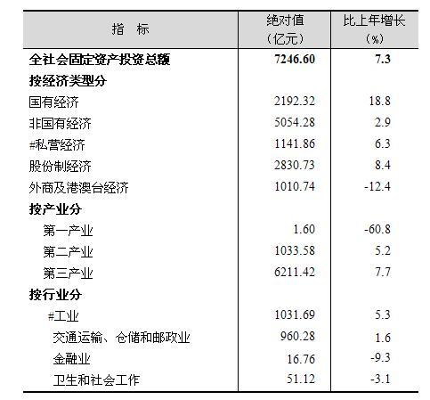 2017上海人口统计_最新出炉!2017上海市常住人口数据!