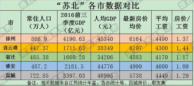 连云港人口趋势_连云港人口普查