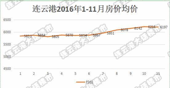 连云港人均gdp_连云港地图