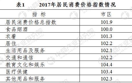 无锡总人口_无锡:看了深圳东莞佛山才知道,我的人口数量与行政区划面积无关(2)