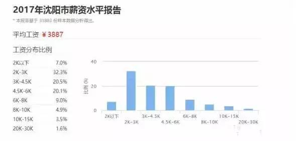 麻醉师缺口达30万_沈阳麻醉师收入(3)