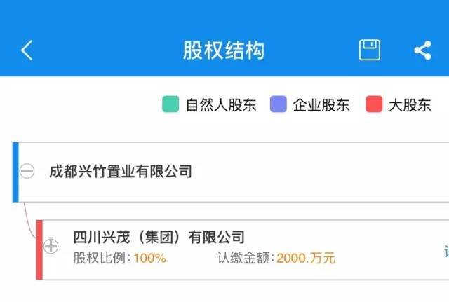 120亩成都城北商服用地司法拍卖,容积率不大于