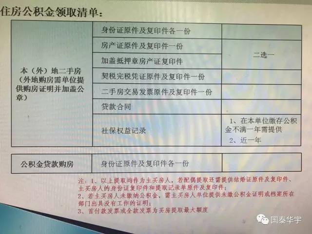 公积金查询、提取等业务流程!