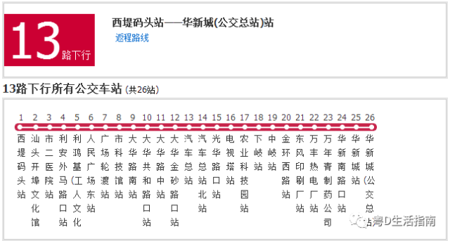 转需2018最新版汕头66条公交线路大全