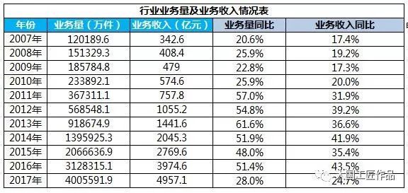 招商引资门槛的经典样板数据：上海松江工业园区建设发展主要数据