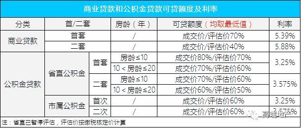 商业贷款额度
