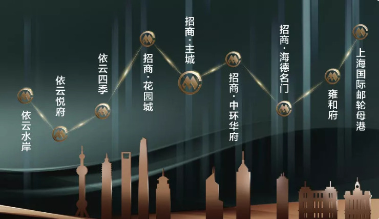 宝山强烈推荐!280万起《招商主城》-雄踞北上海920开始认筹谁主宝山静待主城