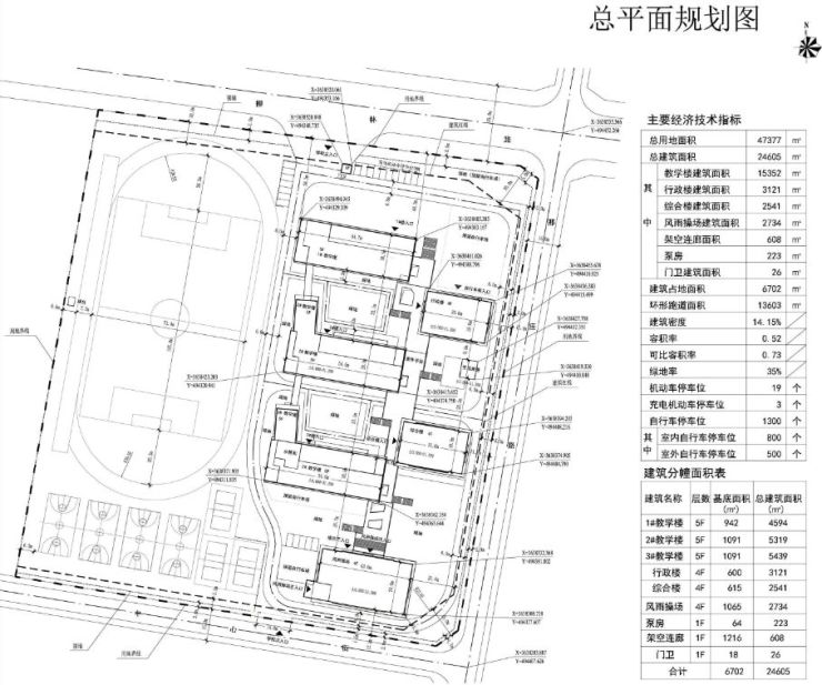 阜阳城南中学校址定了,今年开建!这几所小学有望今年启用