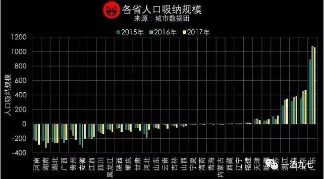 大数据 流动人口_人口流动(2)