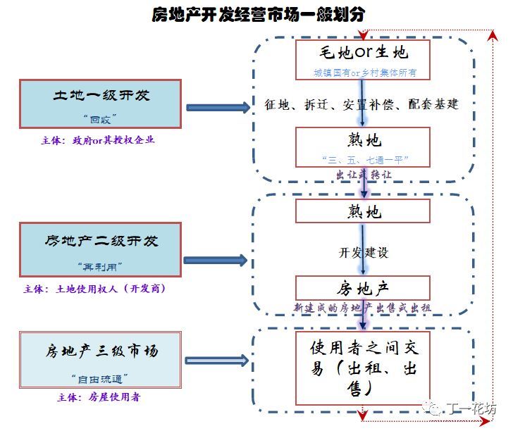 Q&A--如何做个地产法务?