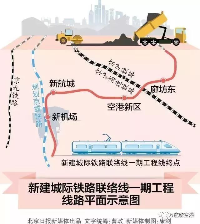 京津雄区域部分规划图建设京津雄冀世界超级城市群