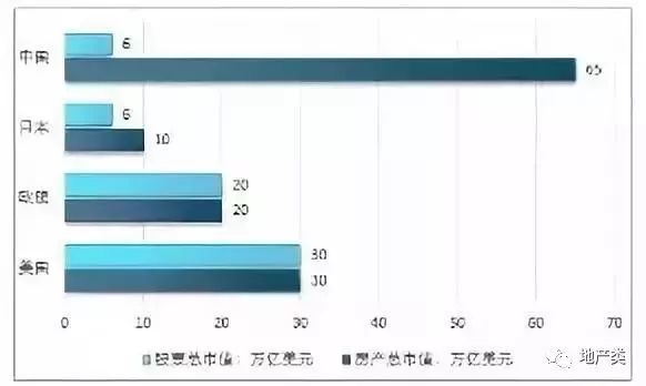 2019年楼市,可能紧中有松