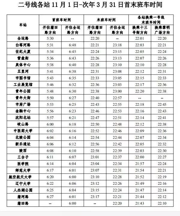 沈阳地铁一号线价目表图片