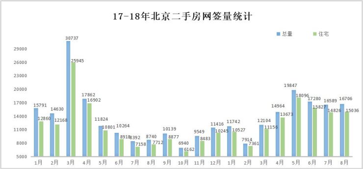 北京二手房交易数据(2018年8月)