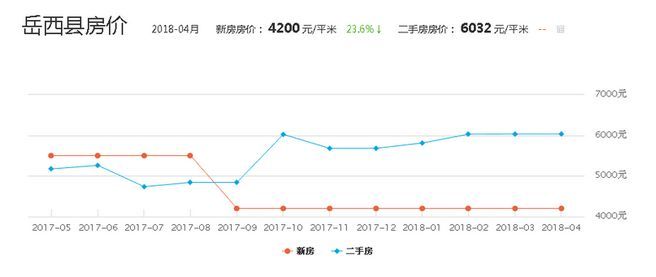 吉安房产网：引领你领略购房新风尚