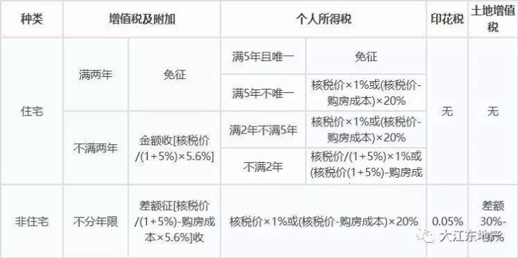 杭州最新最全买房、贷款、落户、产权政策!除