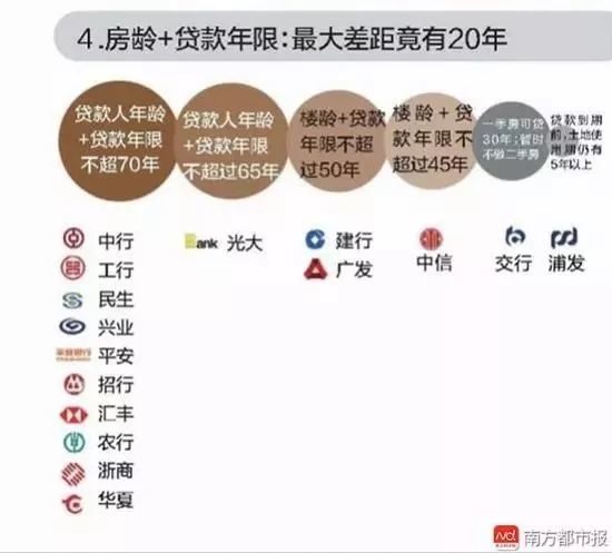 北京楼市再传利好!住房贷款延长到75岁