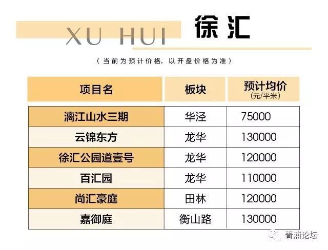 2018年各区最新预开楼盘及价格信息,在上海买