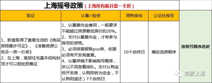 较OB体育新最全房地产交易知识(图5)