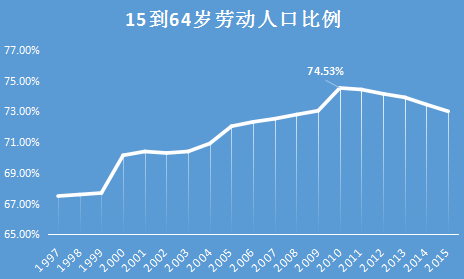 20年未解之謎,中國空置率有多高?答案在這裡!