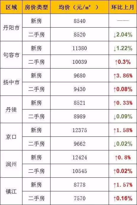 商品房销售市场的风云变幻