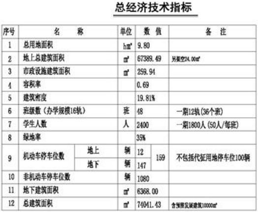 镇江心湖高级中学规划图片