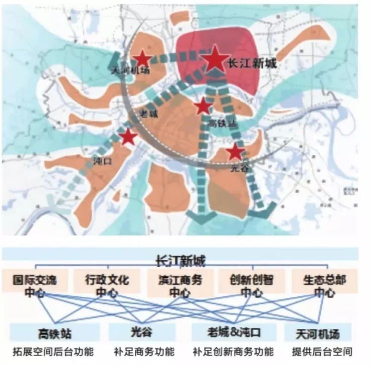 国家级武汉长江新区12月份能批复官方回复来了